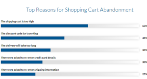 shopping cart statistic