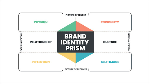 Brand identity features